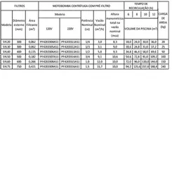 Filtro Sem Bomba Syllent SYL60