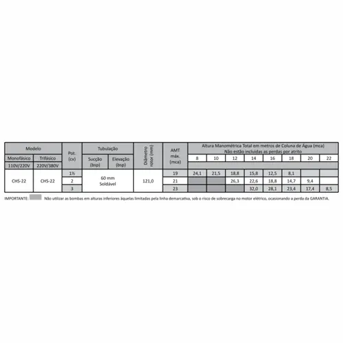 Bomba Hidro P/ Piscina Dancor CHS-22 3,0CV 127/220V Mono Até 10 Bicos