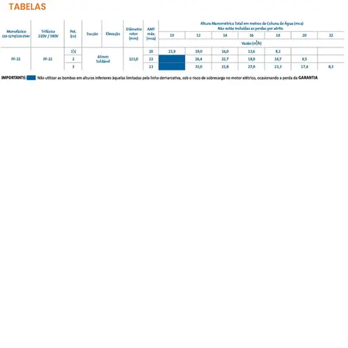 Bomba Piscina Dancor PF-22 2,0CV 220/380V Trifásica