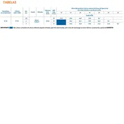 Bomba Piscina Dancor PF-22 2,0CV 220/380V Trifásica