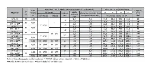 Filtro Sem Bomba Dancor DFR-24