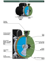 Bomba FAMAC FGN-00 1/2CV 220V Monofásica Rotor 117MM