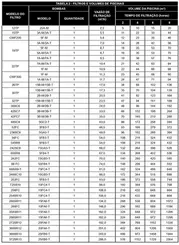 Conjunto Jacuzzi 30 TP 2,0CV 220/380V Trifásico