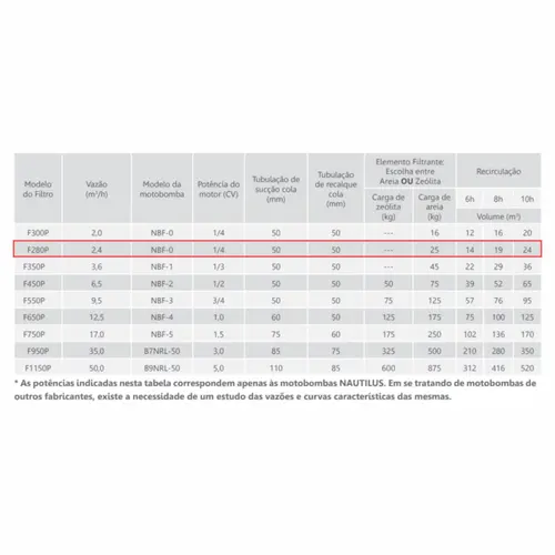 Conjunto Nautilus F-280P 0,25CV 127/220V Monofásico