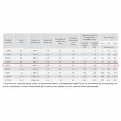 Conjunto Nautilus F-550P 0,75CV 127/220V Monofásico