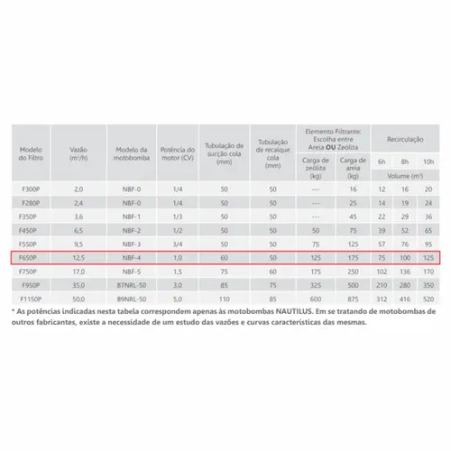 Conjunto Nautilus F-650P 1,0CV 127/220V Monofásico