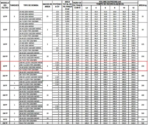 Filtro Sem Bomba Jacuzzi 22 TP