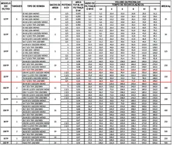 Filtro Sem Bomba Jacuzzi 22 TP