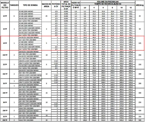 Filtro Sem Bomba Jacuzzi 19 TP