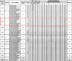 Filtro Sem Bomba Jacuzzi 19 TP