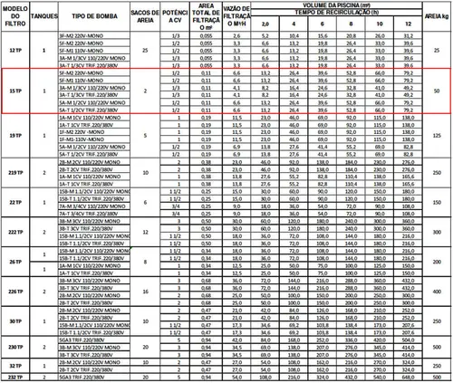 Filtro Sem Bomba Jacuzzi 15 TP
