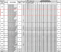 Filtro Sem Bomba Jacuzzi 15 TP