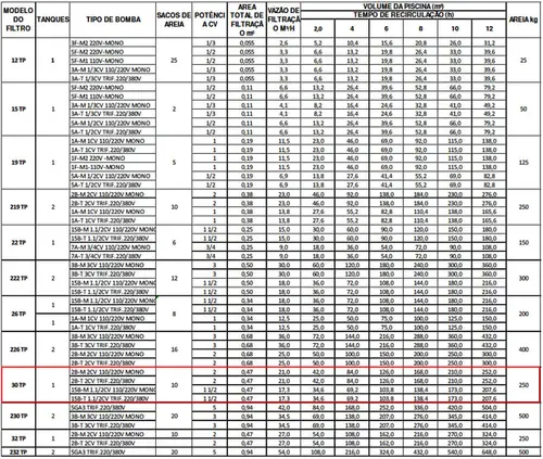 Filtro Sem Bomba Jacuzzi 30 TP