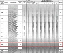 Filtro Sem Bomba Jacuzzi 30 TP