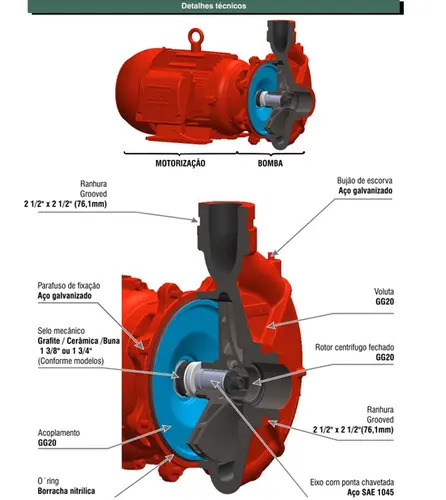 Bomba Incêndio Famac FNI-GROOVED 7,5CV Trifásica Rt 170mm