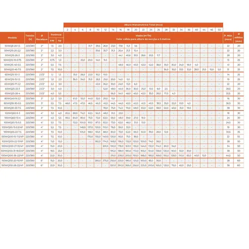 LEPONO BOMBA IND SUB. AGUA SUJA 50WQ15-20-2,2 3,0 HP 220/380V PDR
