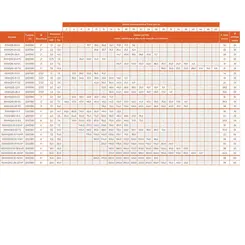 LEPONO BOMBA IND SUB. AGUA SUJA 50WQ15-20-2,2 3,0 HP 220/380V PDR
