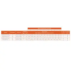 LEPONO BOMBA IND SUB. AGUA SUJA 65SWU24-8.5-1.5L 2,0 HP TRI 380V PDR