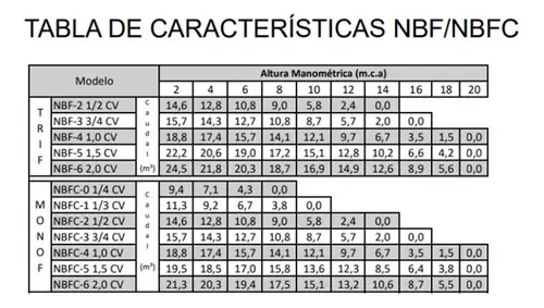 Bomba Piscina Nautilus NBFC-1 0,33 127/220V Monofásica