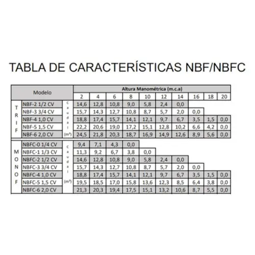 Bomba Piscina Nautilus NBFC-1 0,33 127/220V Monofásica