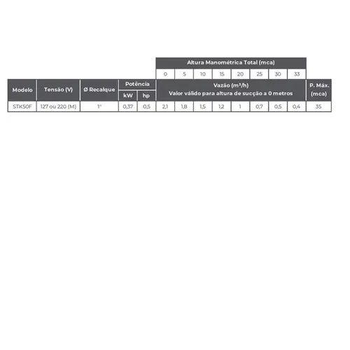Bomba submersível Lepono STK50F 0,5CV Monofásica 220V
