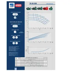 Bomba Thebe TH-10/200 20,0cv Trifásica Rotor 184