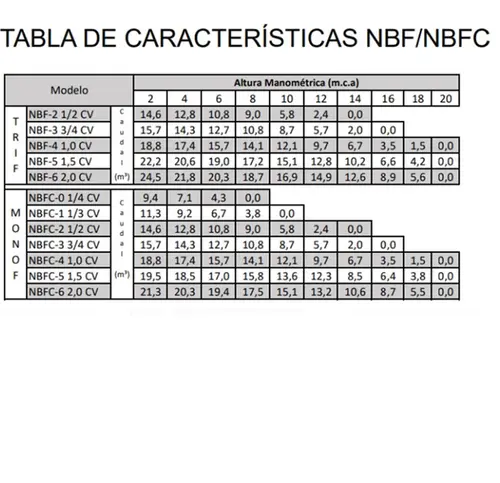 Bomba Piscina Nautilus NBF-2 0,50CV 220/380V Trifásica