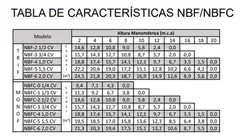 Bomba Piscina Nautilus NBF-4 1,0CV 220/380V Trifásica