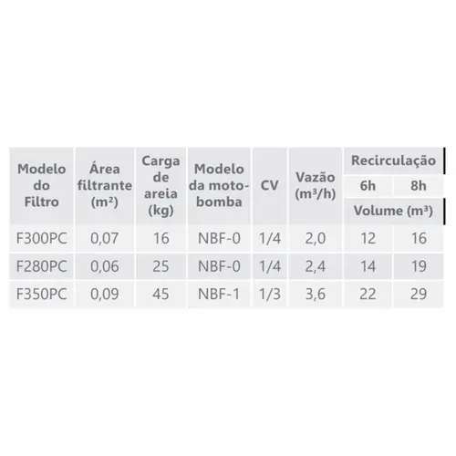 Conjunto Carrinho Nautilus F280PC-C 0,25CV 127/220V Mono