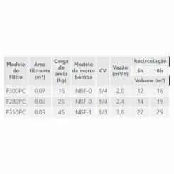 Conjunto Carrinho Nautilus F280PC-C 0,25CV 127/220V Mono