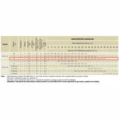 Bomba Schneider BC-92S 1A 1,5CV 127/220V Monofásica