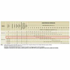 Bomba Schneider BC-92S 1B 1,5CV 127/220V Monofásica