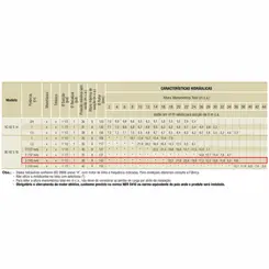 Bomba Schneider BC-92S 1B 3,0CV 127/220V Monofásica