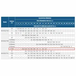 Bomba Schneider BC-92S 1C 0,75CV 110/220V Monofásica