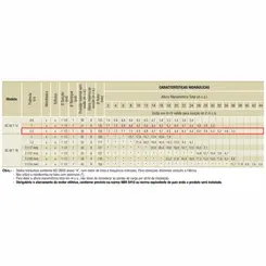 Bomba Schneider BC-92T 1A 1,5CV 127/220V Monofásica