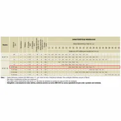 Bomba Schneider BC-92T 1B 2,0CV 127/220V Monofásica