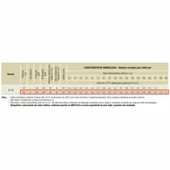 Bomba Schneider BC-98 0,50CV 220V Monofásica