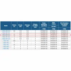 Bomba Autoesc. Schneider BCA-40 1.1/2" 1,5CV 127/220V Mono