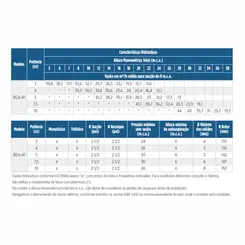 Bomba Auto Escorvante Schneider BCA-41 5,0CV 4V Tri