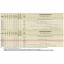 Bomba Multies. Schneider ME-BR 25100 10,0CV 220/440V Mono