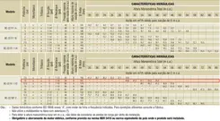 Bomba Schneider BC-22R 1.1/2" 10,0CV 220/440V Monofásica