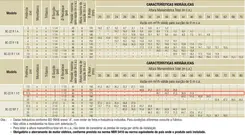 Bomba Schneider BC-22R 1.1/2" 12,5CV 220/440V Monofásica