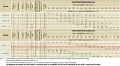 Bomba Schneider BC-22R 1.1/2" 15CV 220/440V Monofásica