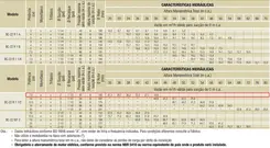 Bomba Schneider BC-22R 1.1/2" 7,5CV 220/440V Monofásica