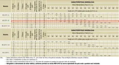 Bomba Schneider BC-22R 1B 5,0CV 220/440V Monofásica