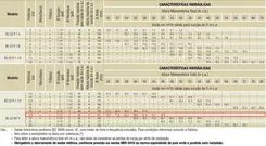 Bomba Schneider BC-22R 2" 12,5CV 220/440V Monofásica