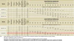 Bomba Schneider BC-22R 2" 15CV 220/440V Monofásica