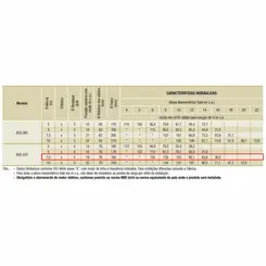 Bomba Submersível Esgoto Schneider BCS-475 7,5CV 380V Tri