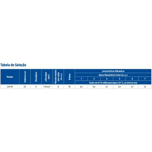 Bomba Submersível Drenagem Schneider Little Giant Lup-05 0,50CV 220V Mono
