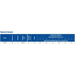 Bomba Submersível Drenagem Schneider Little Giant Lup-05 0,50CV 220V Mono
